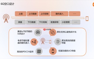 小米公布 6G 前沿技术系列成果，展示卫星通信等原型样机
