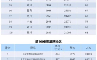 全国电影票房月报（2022年2月）