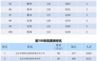 全国电影票房周报（2022.07.18-07.24）
