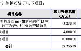 亚香股份IPO一波三折：“双高”产品屡成焦点，公司与平安证券保代同收警示函