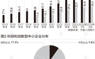 中小企业数量超6000万户，广东江苏山东占比近三成|数读“十四五”