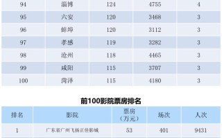 全国电影票房周报（2022.06.20-06.26）