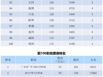 全国电影票房周报（2022.06.20-06.26）