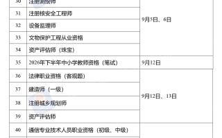 2026年度专业技术人员职业资格考试时间表，请收下