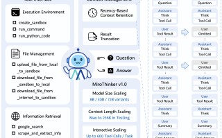 MiroThinker v1.0 发布，开源 Agentic “深度研究”模型