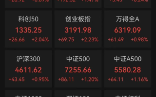 爆发！超百股涨停