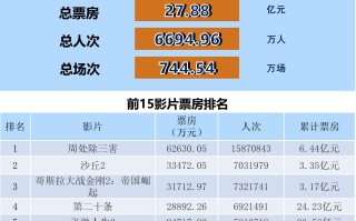 全国电影票房月报（2024年3月）