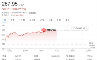 美股存储板块持续火爆：闪迪涨近12%再创新高 目标价迎密集上调