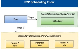 Dragonfly v2.4.0 发布