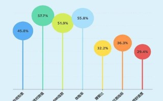 体重管理就只看体重？