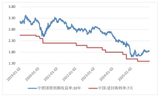 管涛：“灵活高效”的货币政策意味着什么