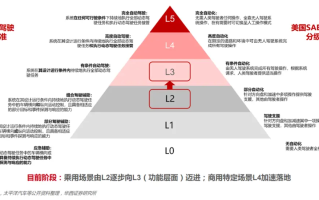 乘风AI大模型 全面自动驾驶加速兑现 马斯克再放豪言的底气从何而来？