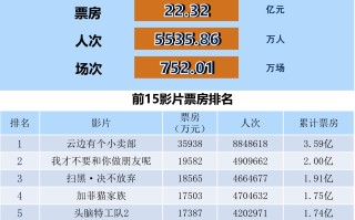 全国电影票房月报（2024年6月）