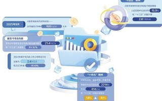 A股总市值首破百万亿元 资本市场发生深刻变化