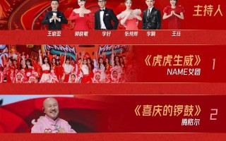2022江苏卫视春晚节目单+播出时间几点+出席明星嘉宾