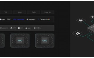 硅谷人工智能公司NexaAI发布端侧AI部署新思路