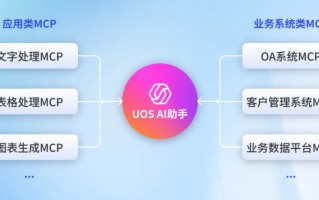 UOS AI 2.12 上线！MCP 服务自动调用，AI 随航再升级