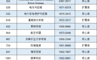 15本入选CSCD！河南省科技期刊建设迎来重大突破