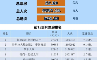 全国电影票房月报（2024年4月）