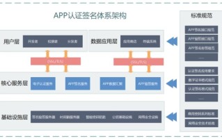 iOS 版微信内测朗读功能，可选稍后听