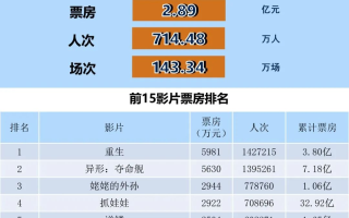 全国电影票房周报（2024.09.02-09.08）