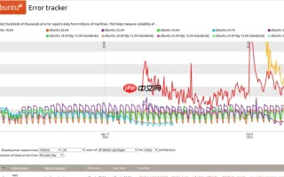 Canonical 工程师借助 AI 对 Ubuntu 错误追踪系统进行现代化改造