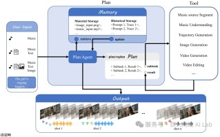 巨人网络发布三大 Muli-Modal 模型