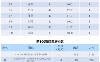 全国电影票房周报（2022.04.25-05.01）