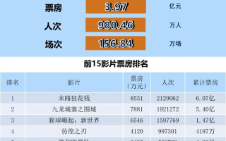 全国电影票房周报（2024.05.13-05.19）