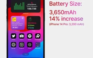 消息称iPhone15系列将解锁40W有线、20W MagSafe充电