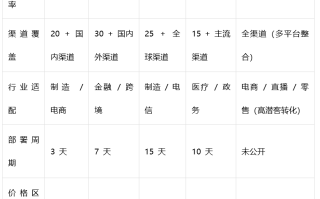 2025智能客服行业全景对比：谁是企业服务升级最优解？