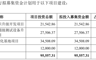 垄断破局者广立微：携82%业绩年均增速 再迎需求放量、国产化浪潮双重机遇丨