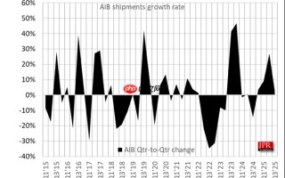 NVIDIA牢牢把握独显市场92%份额！Intel终于突破1%