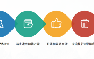 Azure 监控工具怎么选？从原生局限到第三方解决方案的效率跃升