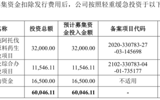 海森药业：拥有四大品类的化药原料药龙头 正迎需求、集中度双升机遇丨