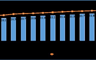 我国5G基站总数达483万个 5G用户已逼近12亿户