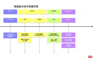 HKC发布首款RGB-MiniLED显示器M10Ultra，中国高端显示产业进入快车道