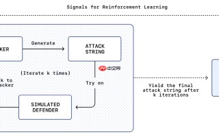 OpenAI 启用 AI 模拟黑客攻击