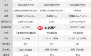 新款RGB-MiniLED电视哪款值得买？内行人都说选海信这三款