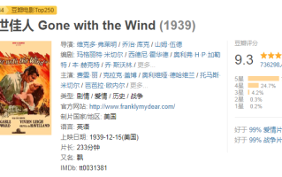 影史经典电影《乱世佳人》台词赏析“毕竟，明天又是新的一天”