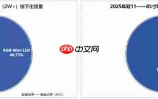 架构革命破局！RGB-MiniLED电视碾压传统显示技术的核心密码
