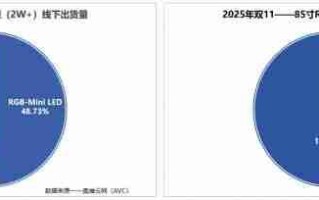 为什么海信RGB-MiniLED电视不串色？关键在于两颗芯