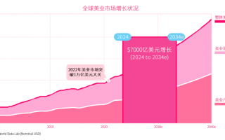 尼尔森IQ联合美图发布《洞见美力：2025美图护肤彩妆白皮书》