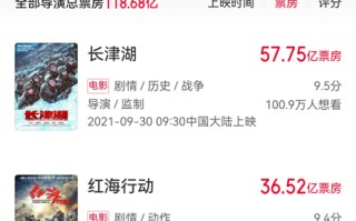 中国导演票房第四名林超贤 林超贤导演电影票房成绩盘点