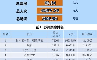 全国电影票房周报（2023.07.24-07.30）