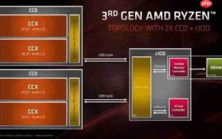 带X3D的CPU值得入手吗：看完秒懂