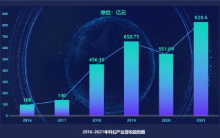 《2022中国科幻产业报告》发布 聚焦中国科幻产业未来趋势