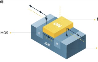 从一面接触到四面环绕：一文看懂CPU晶体管的进化