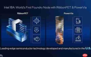 Intel 18A芯片厂揭秘：已有4台EUV光刻机 月产4万片晶圆