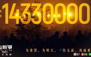 2024国庆档新片票房破15亿《志愿军：存亡之战》累计票房破6亿